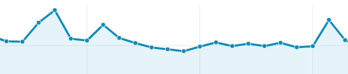 GA_Traffic Google Analytics graph